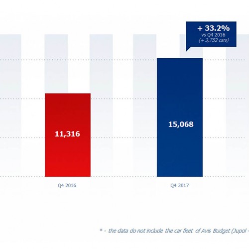 Tempo rozwoju branzy Rent a Car w 2017 r.jpg